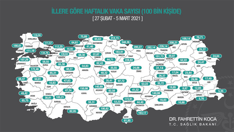 Son dakika... Bakan Koca paylaştı İşte il il koronavirüs haftalık vaka sayıları.. İstanbulda korkutan artış